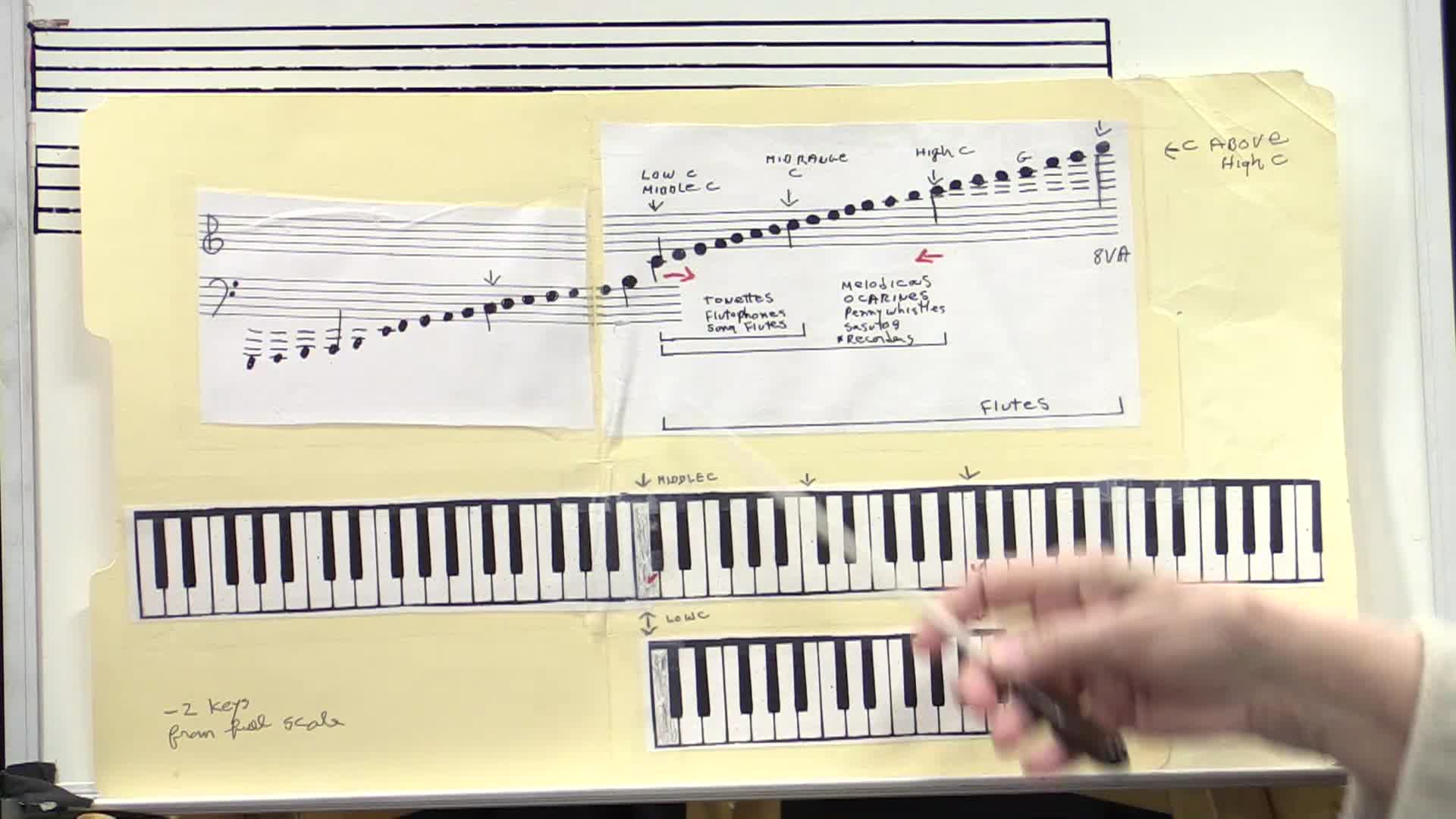 Learning Music With Pat 391